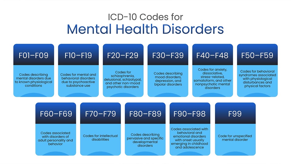 ICD-10 Codes for Mental Health Disorders