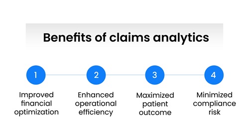 Benefits of claims analytics