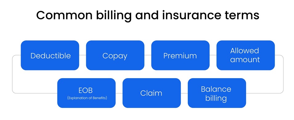 Common billing and insurance terms