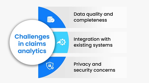 Challenges in claims analytics