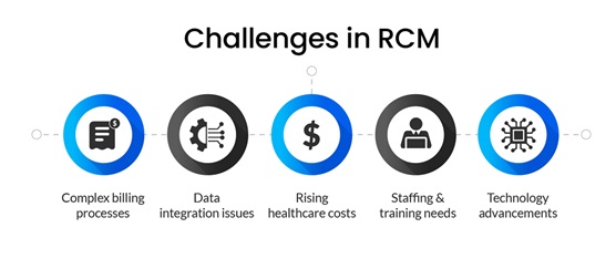 challenges in revenue cycle management