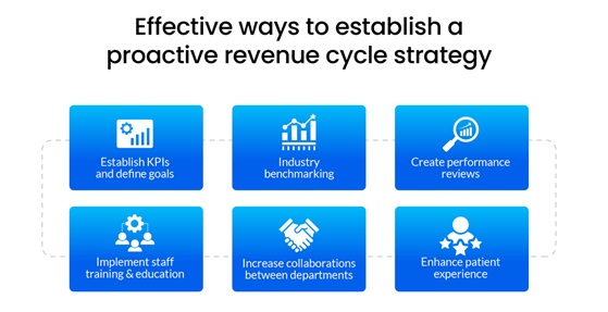 establish a proactive revenue cycle strategy