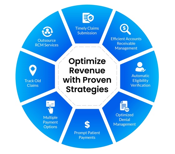 Ways to Maximize Medical Practice Cash Flow