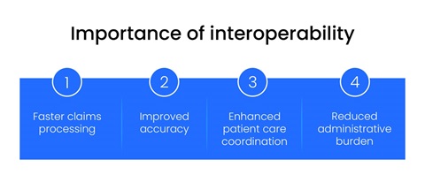 importance of rcm interoperability