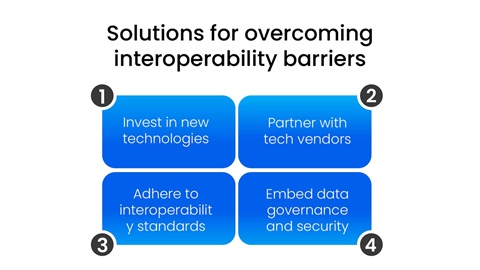 Solutions for overcoming rcm  interoperability barriers